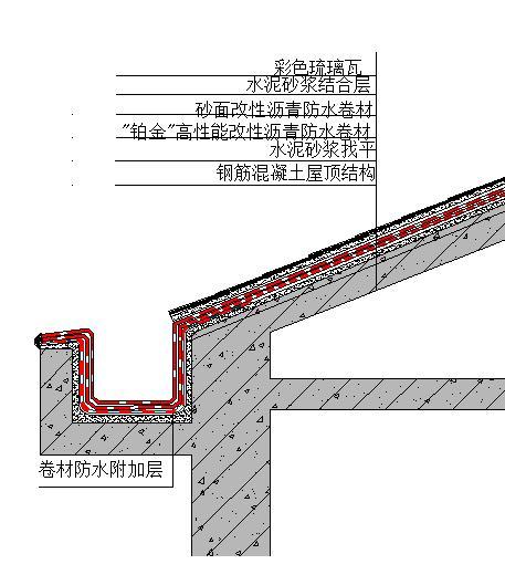 德高瓦剖面图图片